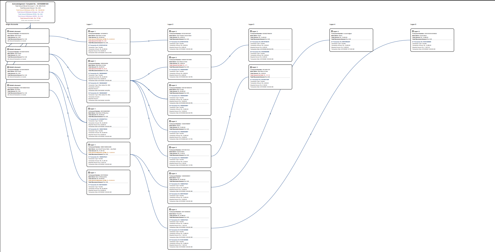 Print-ready layered account flowchart report